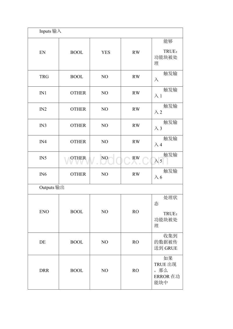 2监控功能块.docx_第3页