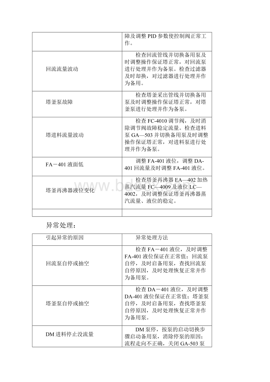 苯乙烯精馏操作指南.docx_第2页