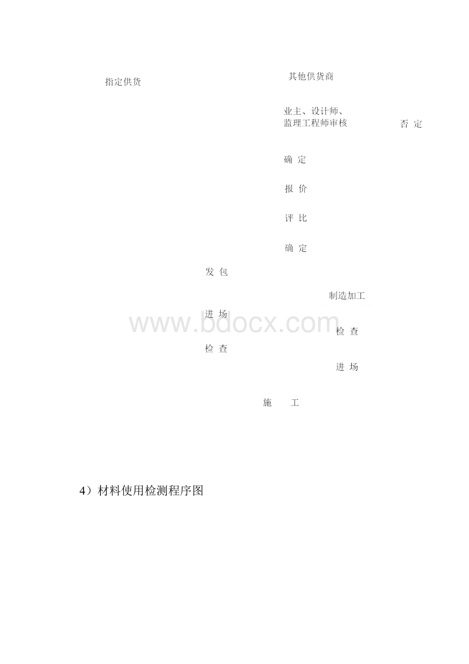 工程材料进场计划.docx_第3页