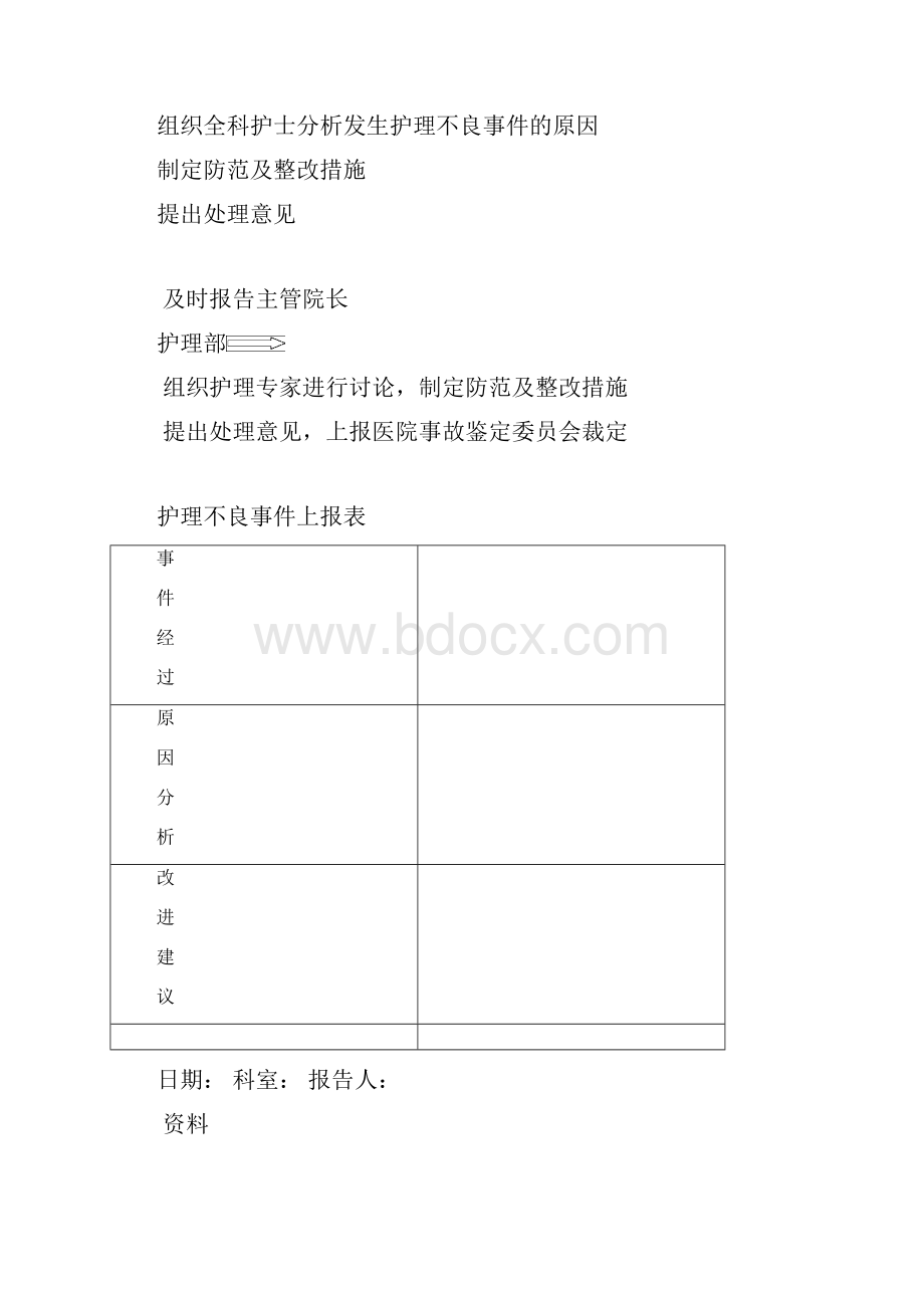 护理安全不良工作报告制度及工作流程Word文档格式.docx_第3页