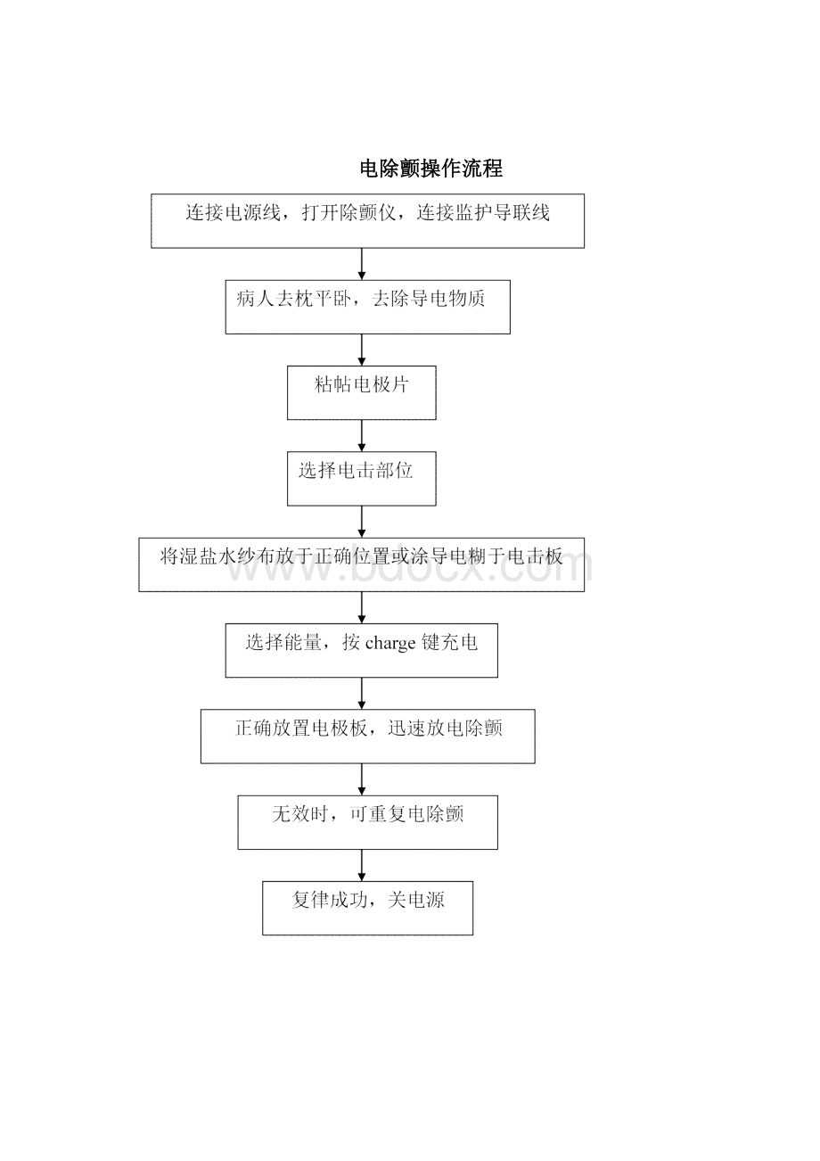 各种手术室常用仪器设备操作流程.docx_第3页