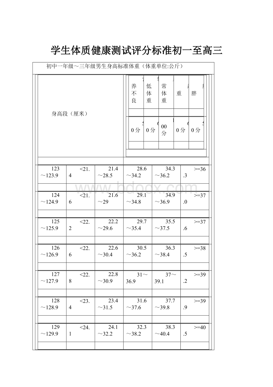 学生体质健康测试评分标准初一至高三Word格式文档下载.docx_第1页