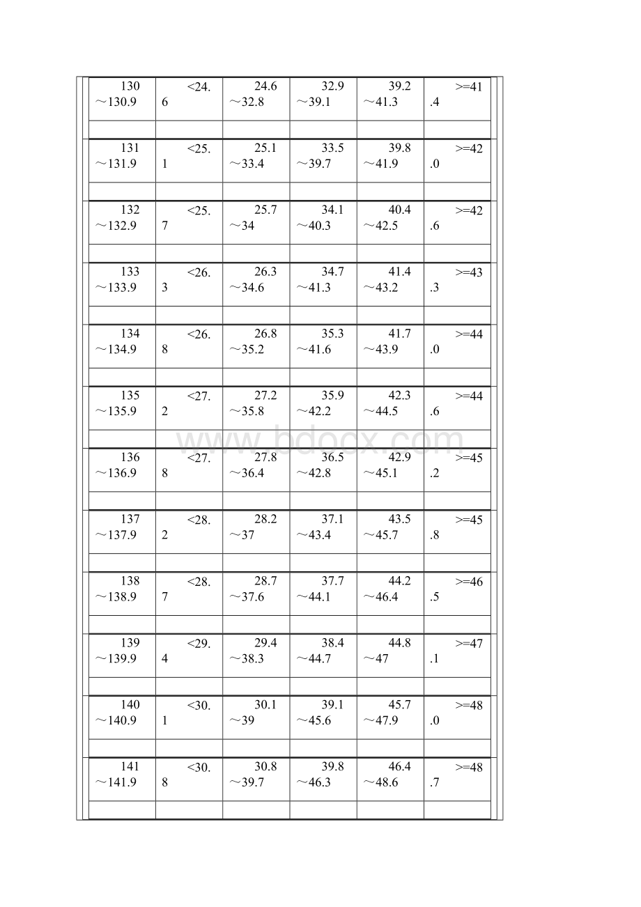 学生体质健康测试评分标准初一至高三Word格式文档下载.docx_第2页