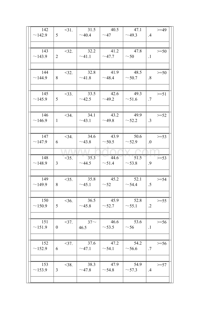 学生体质健康测试评分标准初一至高三Word格式文档下载.docx_第3页