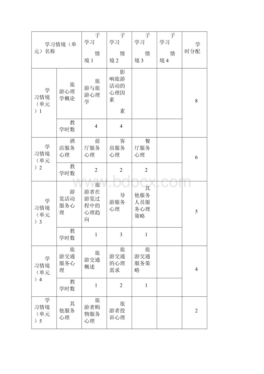 《旅游心理学》课程标准.docx_第3页