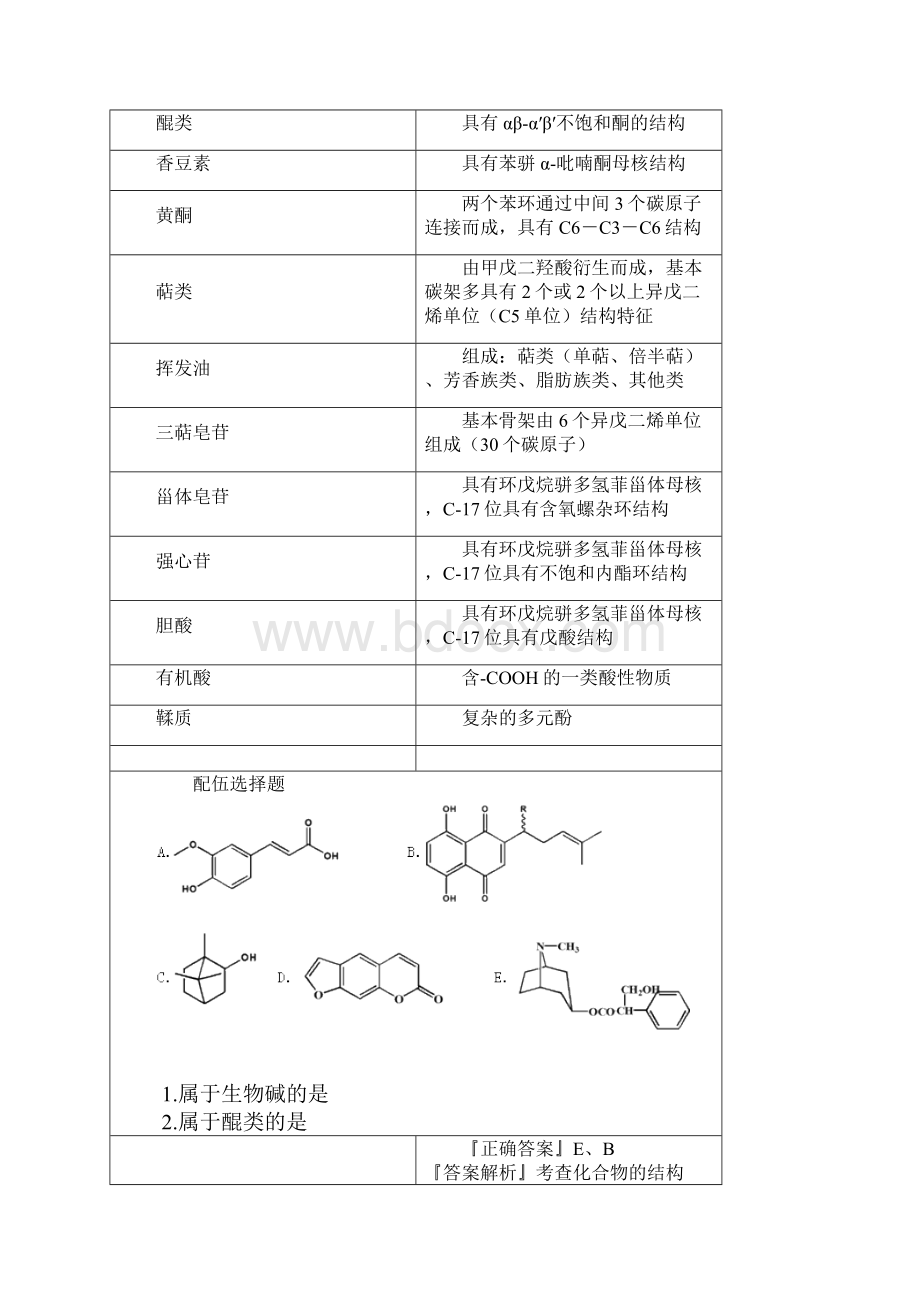 中药专业知识一习题附答案 第三章 中药化学与药效物质基础.docx_第3页