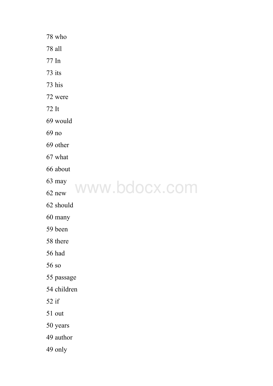 考研英语30年之前15年高频词Word文件下载.docx_第2页