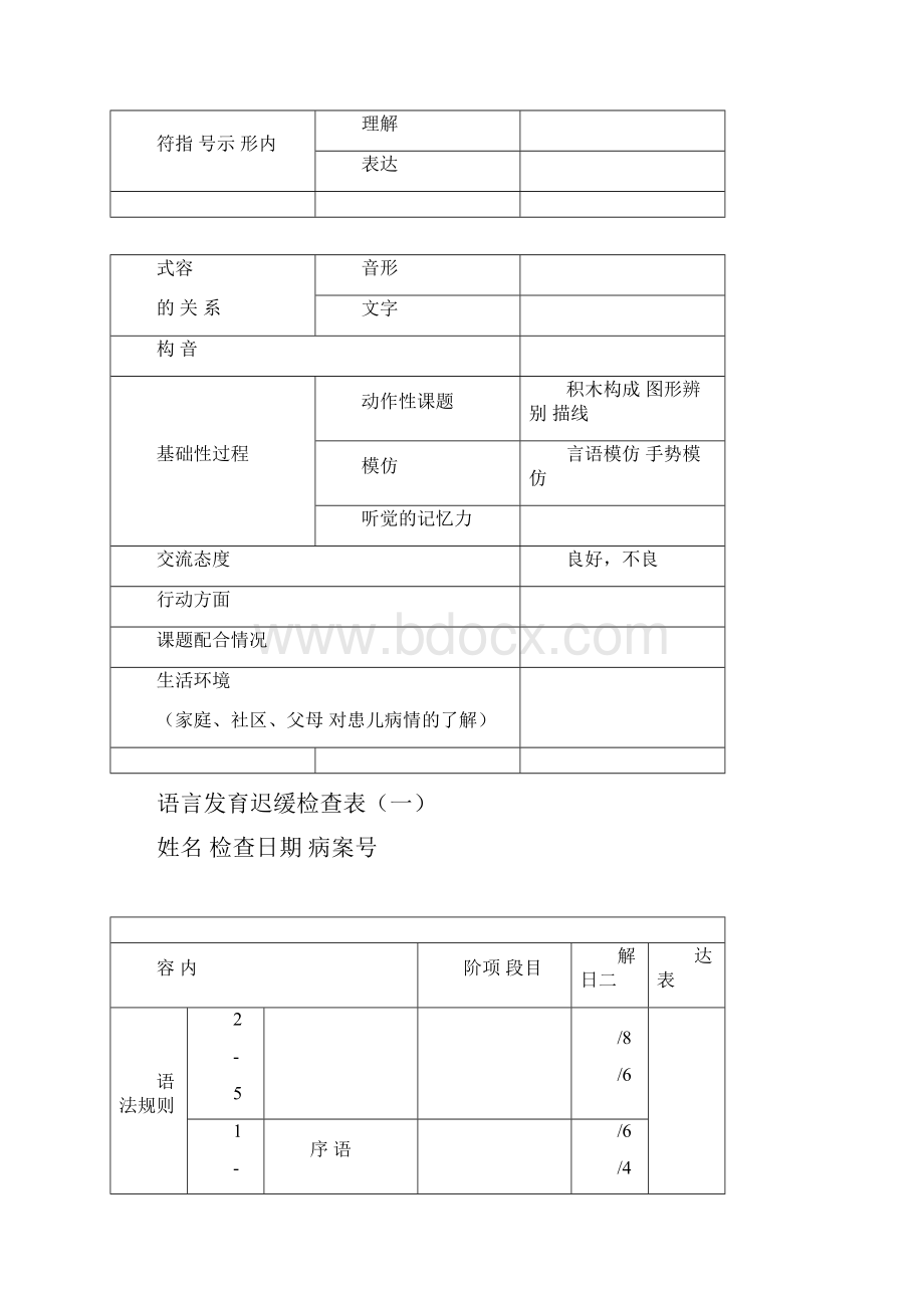 儿科ss评估量表.docx_第2页