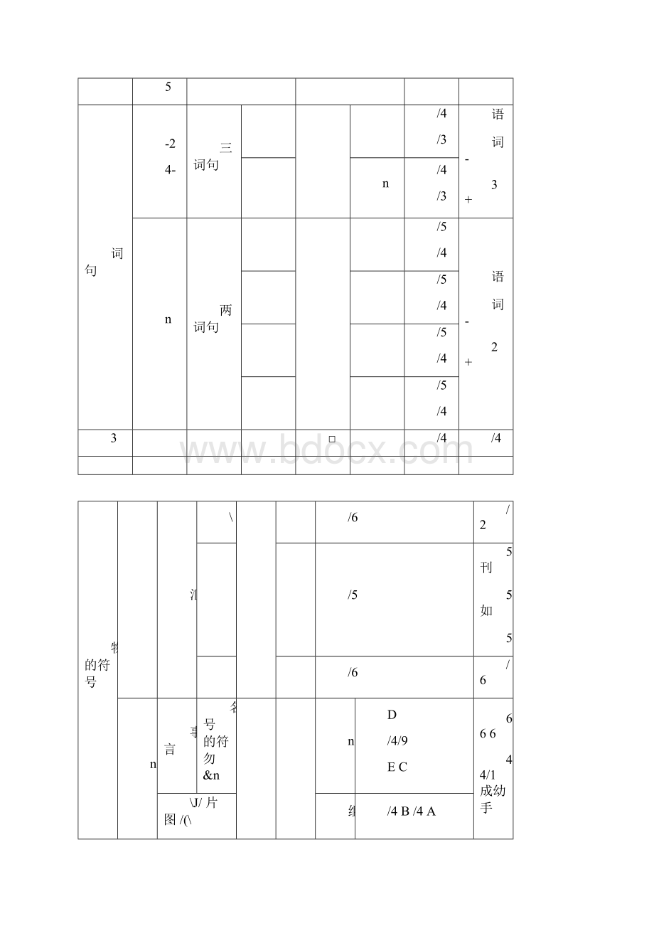 儿科ss评估量表.docx_第3页