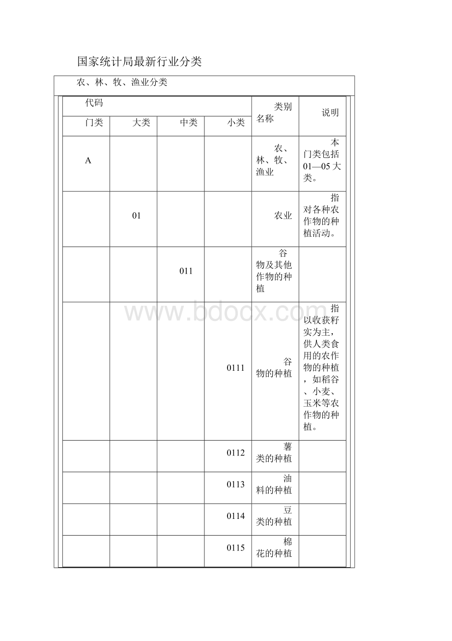 国家统计局最新行业分类.docx_第2页