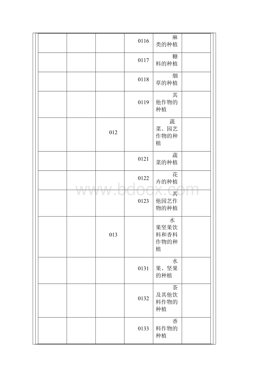 国家统计局最新行业分类.docx_第3页