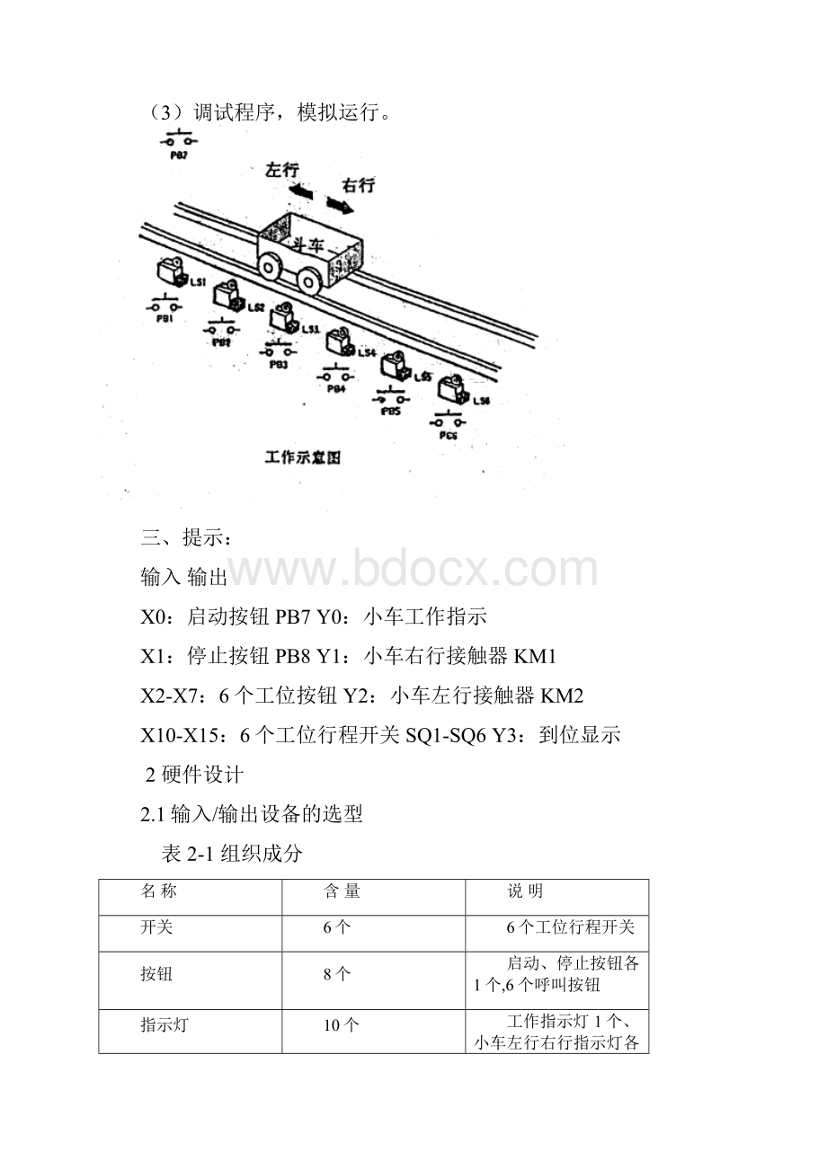 小车行车方向的PLC控制用基本指令编写的PLCWord格式.docx_第3页