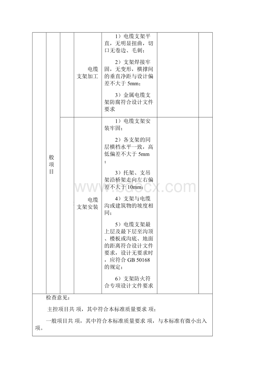 电力电缆安装单元工程安装质量验收评定表Word文档格式.docx_第3页