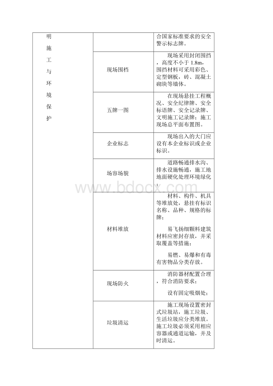 11第十一章安全文明施工及环境保护措施.docx_第2页