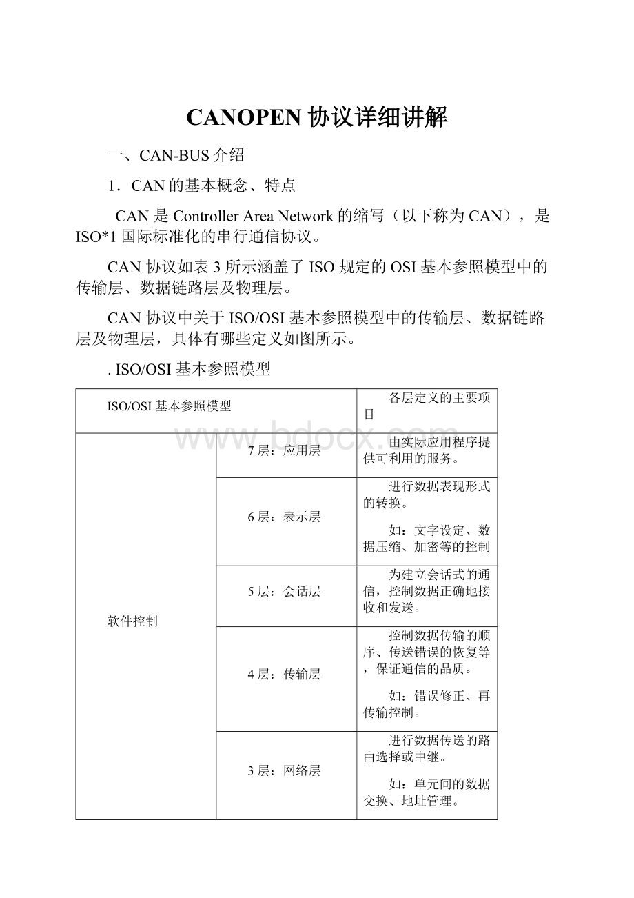 CANOPEN协议详细讲解Word文档格式.docx_第1页