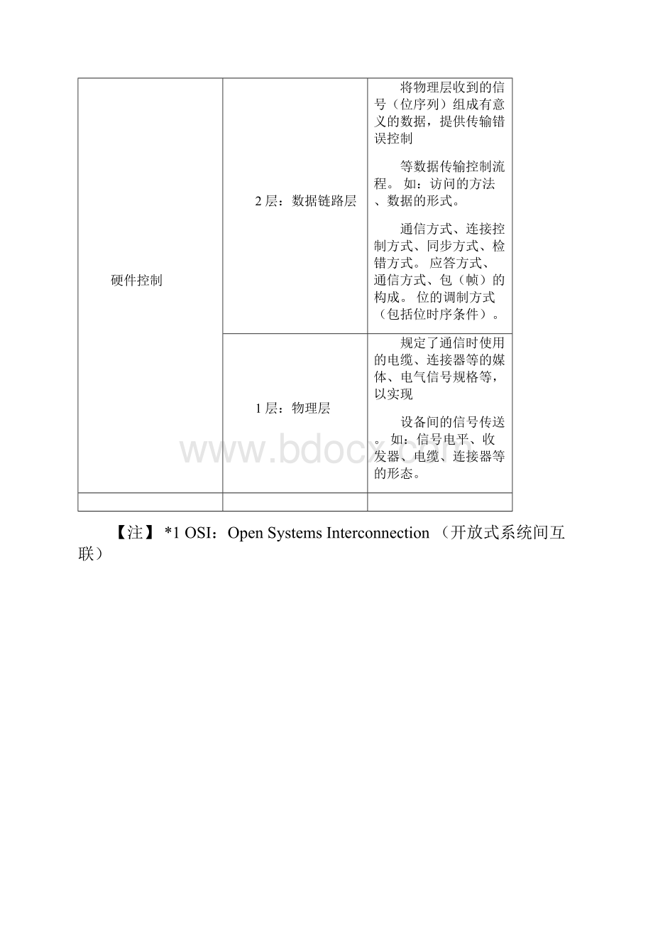 CANOPEN协议详细讲解Word文档格式.docx_第2页