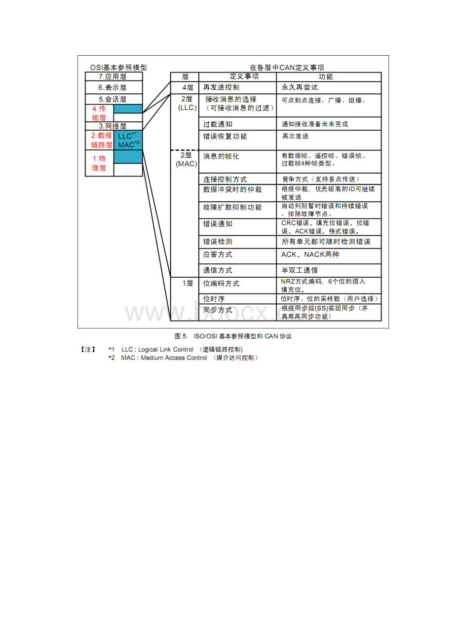 CANOPEN协议详细讲解Word文档格式.docx_第3页