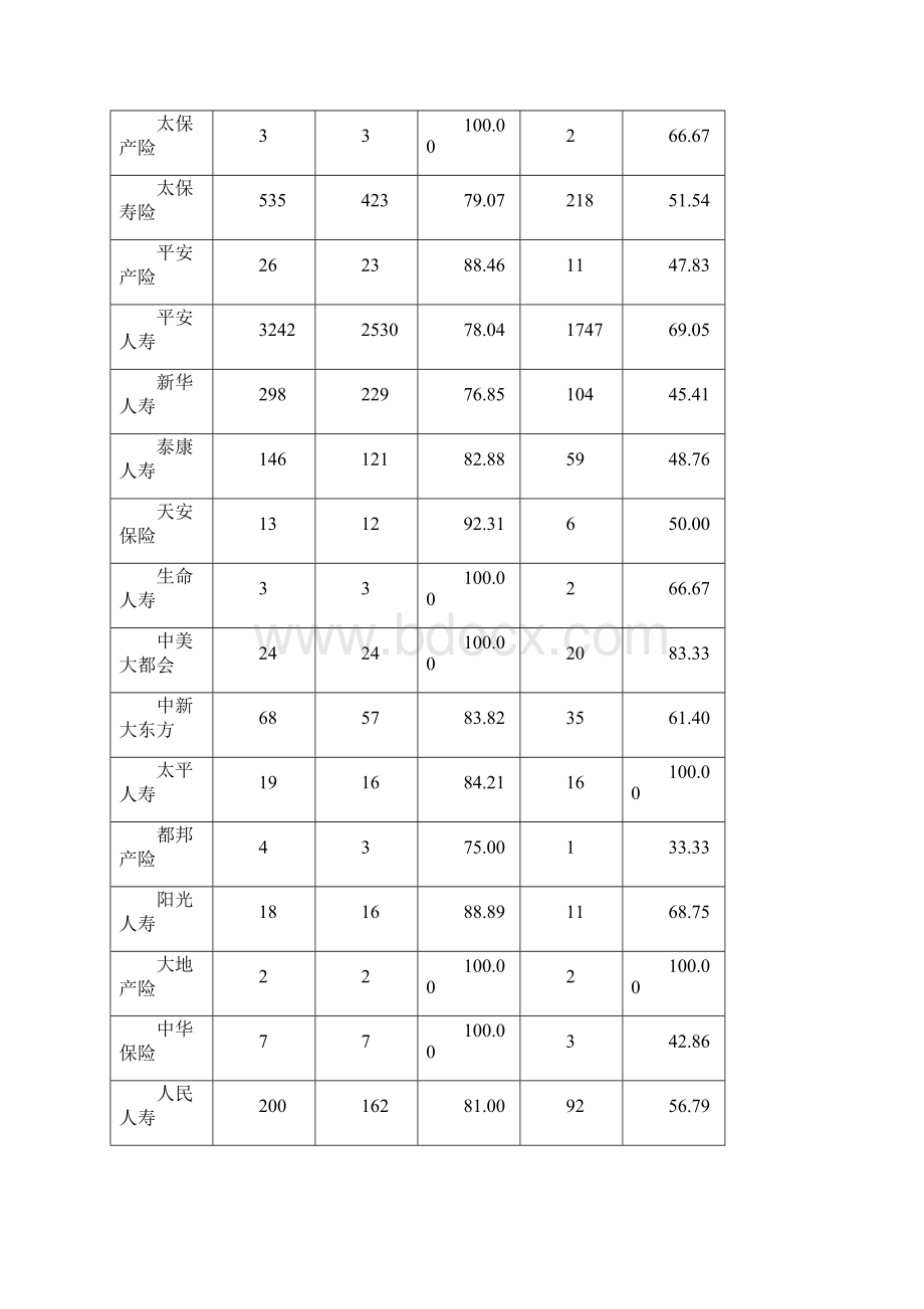 重庆保险信息快报.docx_第2页