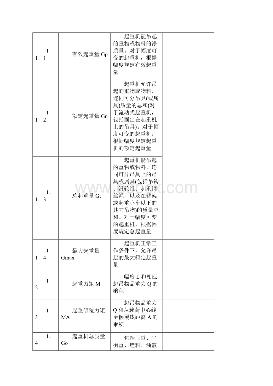 起重机工作级别的含义和分类Word下载.docx_第2页