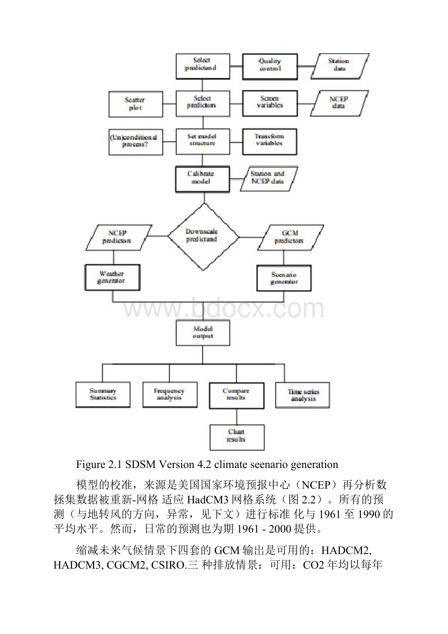 SDSM降尺度模型中文操作手册Word文档下载推荐.docx_第2页