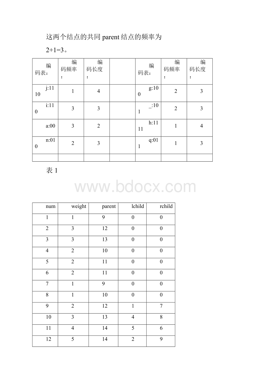 Huffman二叉树实验报告数据结构C语言.docx_第3页