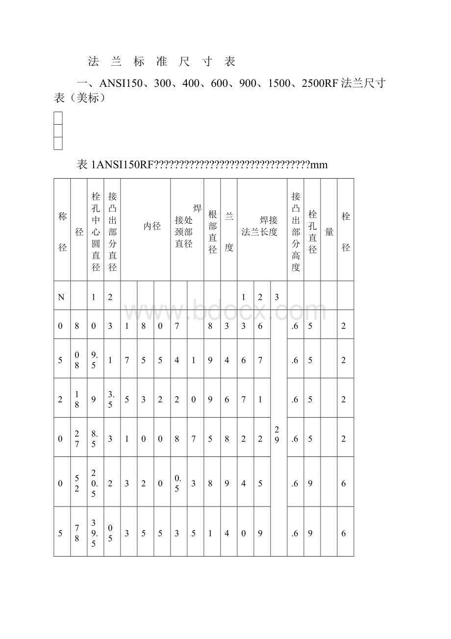 美标与国标压力管径法兰关系对照表.docx_第3页