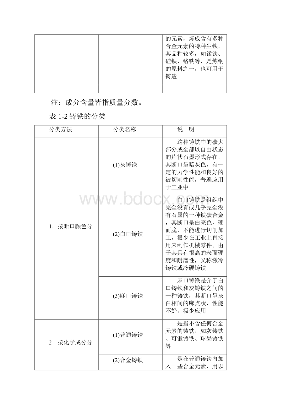 生铁的分类.docx_第2页