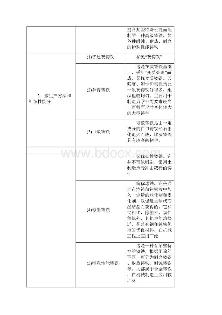 生铁的分类.docx_第3页