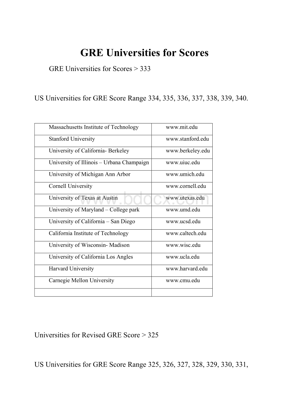 GRE Universities for Scores.docx_第1页