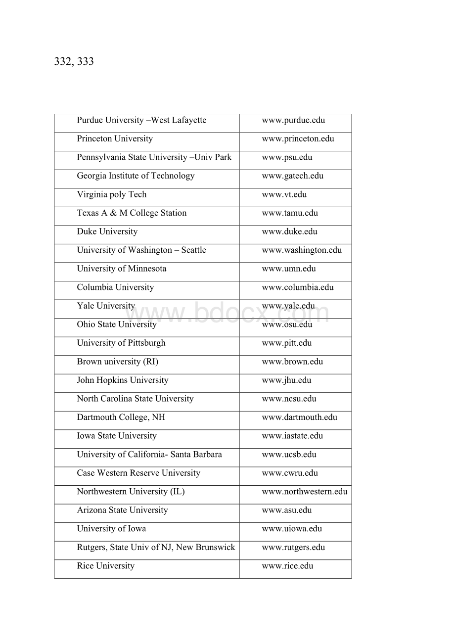 GRE Universities for Scores.docx_第2页