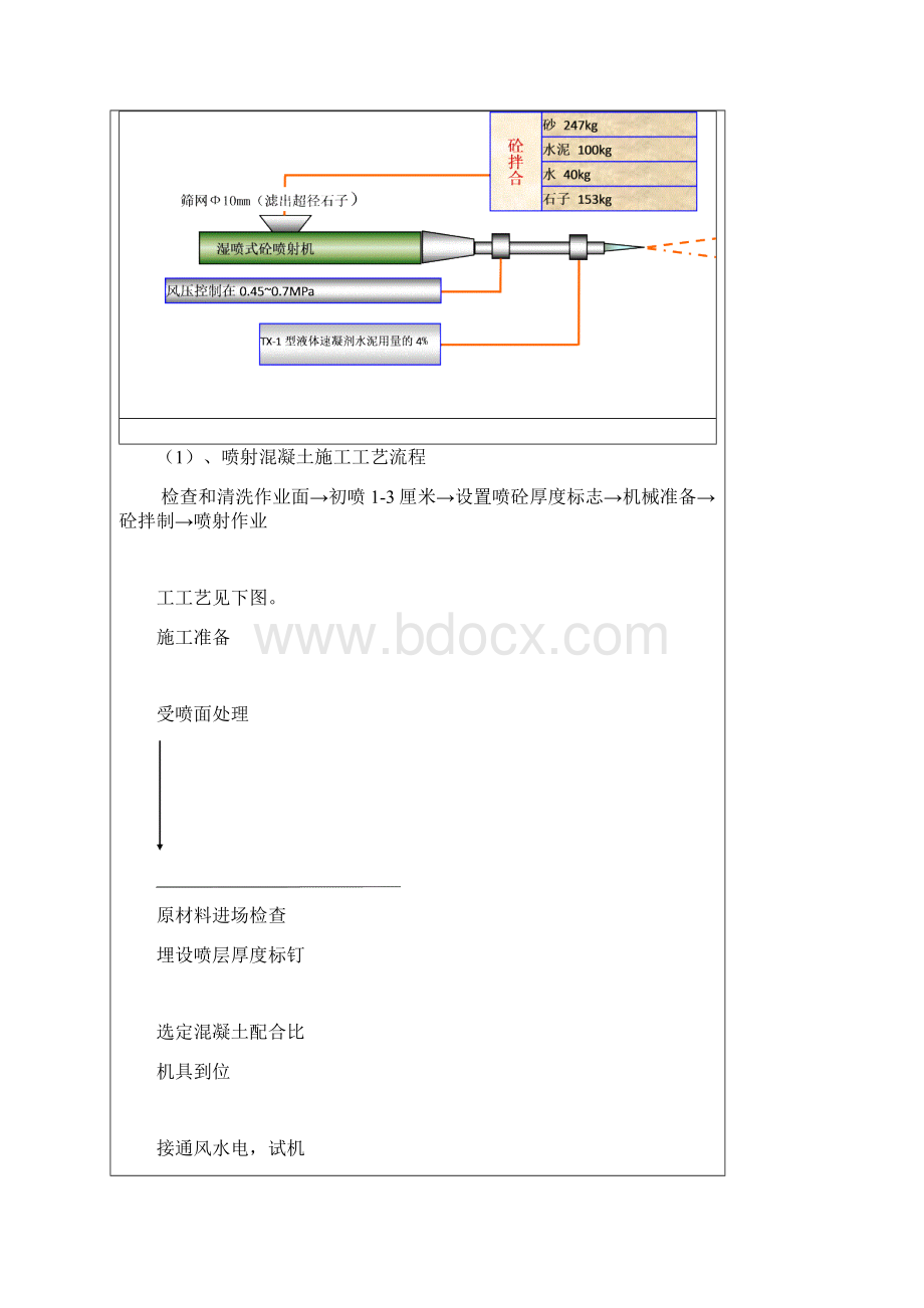 喷砼支护安全技术交底大全书文档格式.docx_第2页