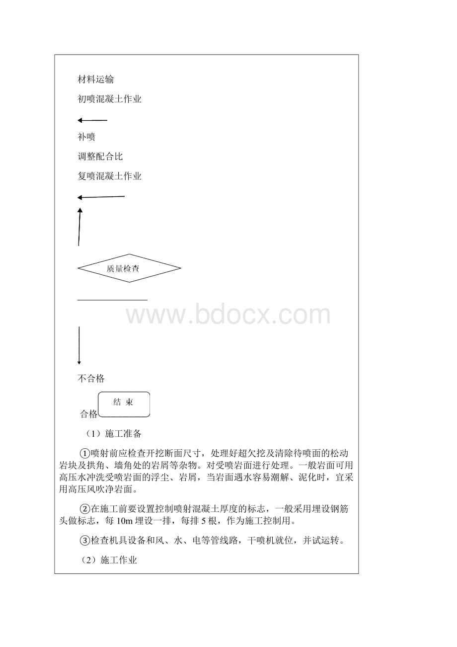 喷砼支护安全技术交底大全书文档格式.docx_第3页