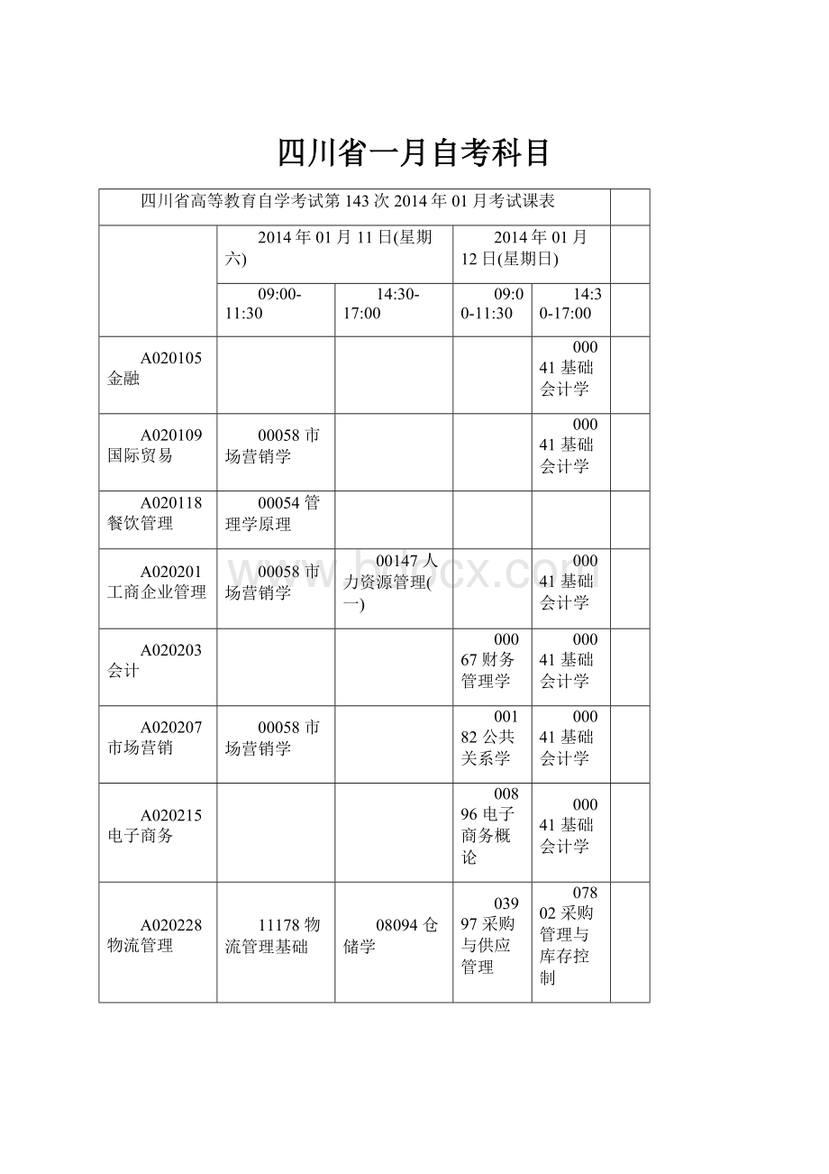 四川省一月自考科目文档格式.docx