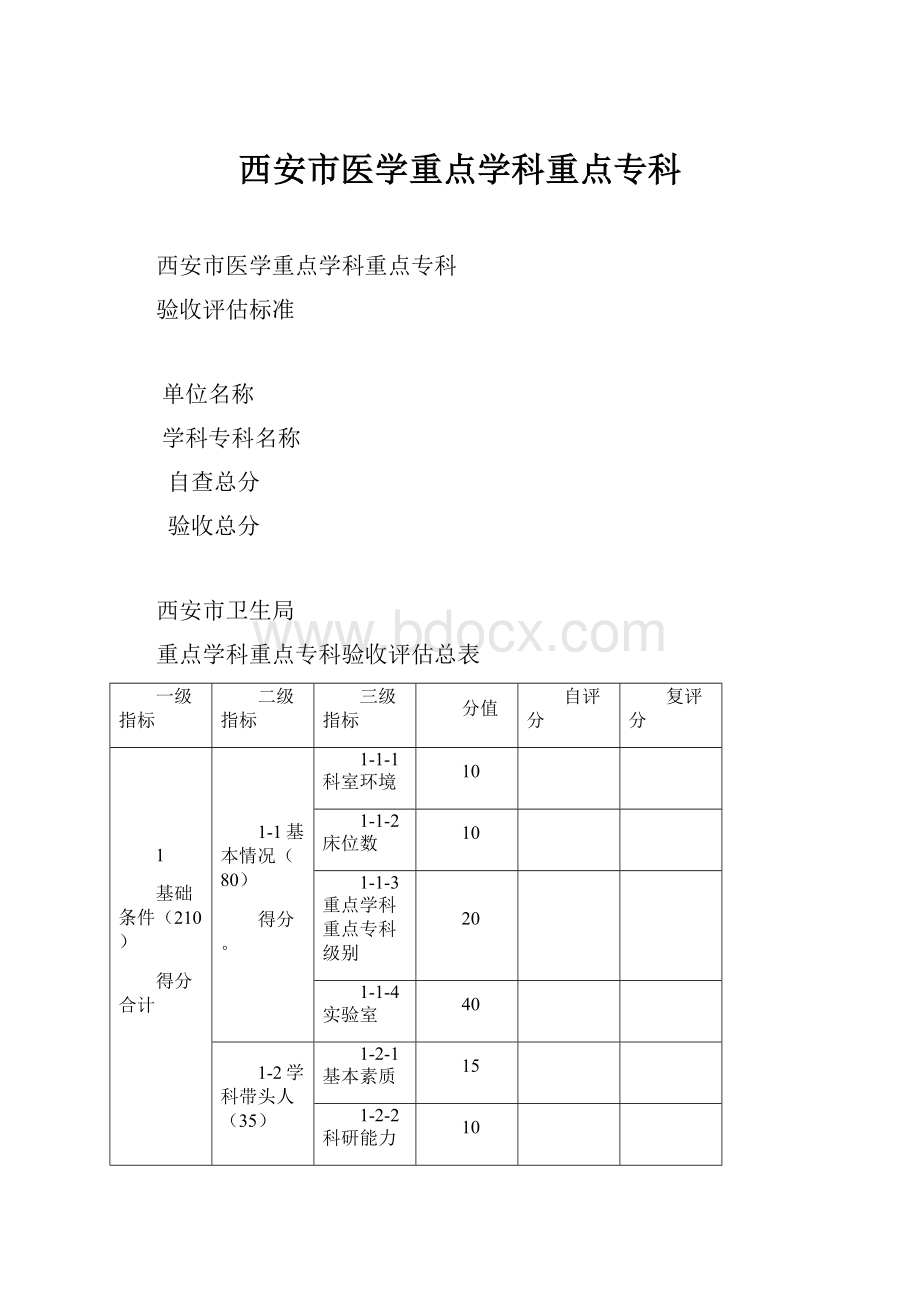 西安市医学重点学科重点专科.docx_第1页