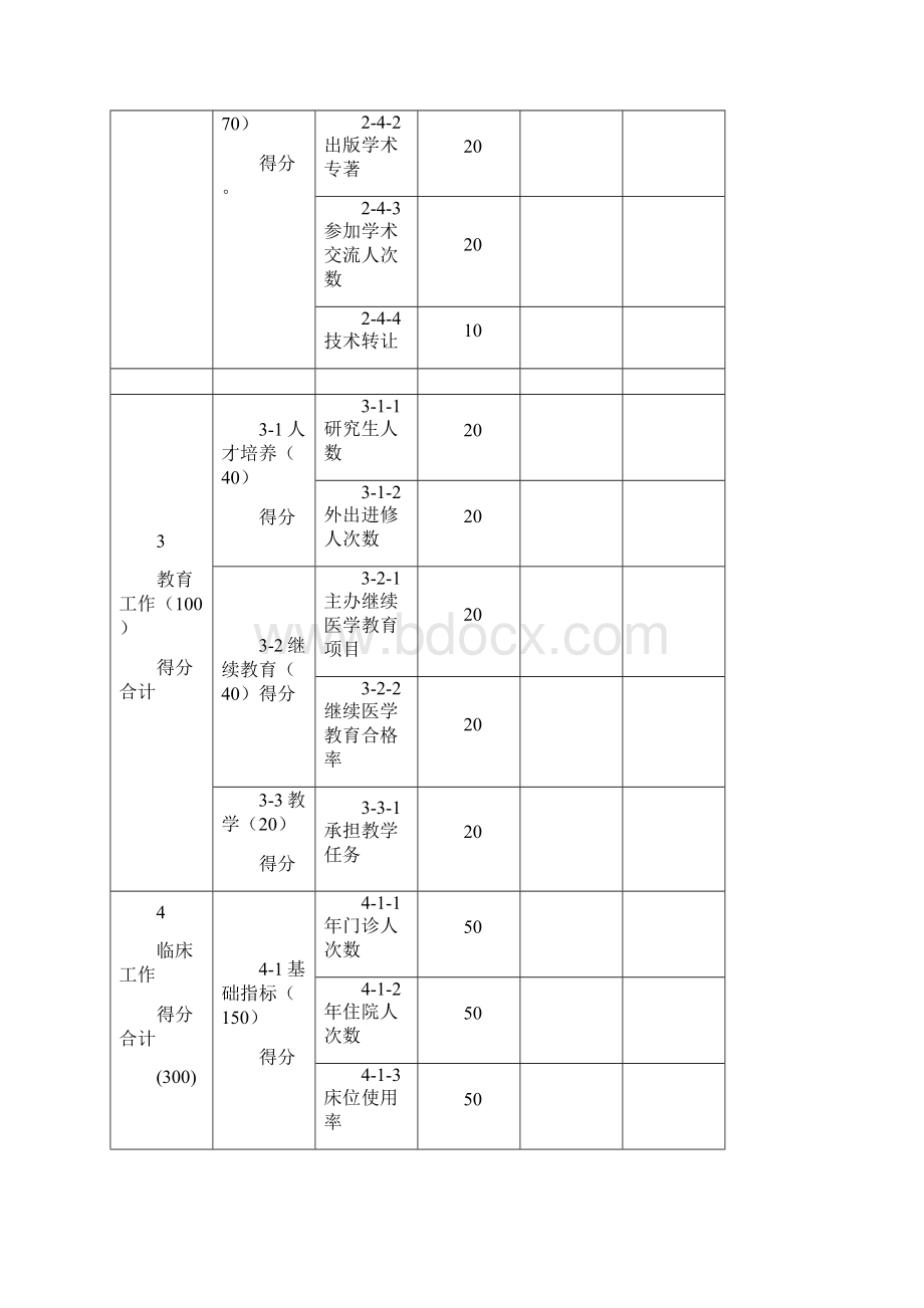 西安市医学重点学科重点专科.docx_第3页