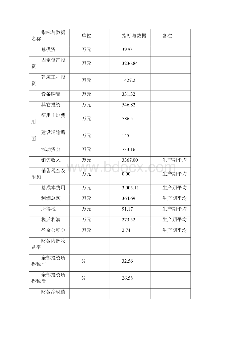 标准规模化良种猪繁育养殖场建设项目策划建议书Word文件下载.docx_第2页