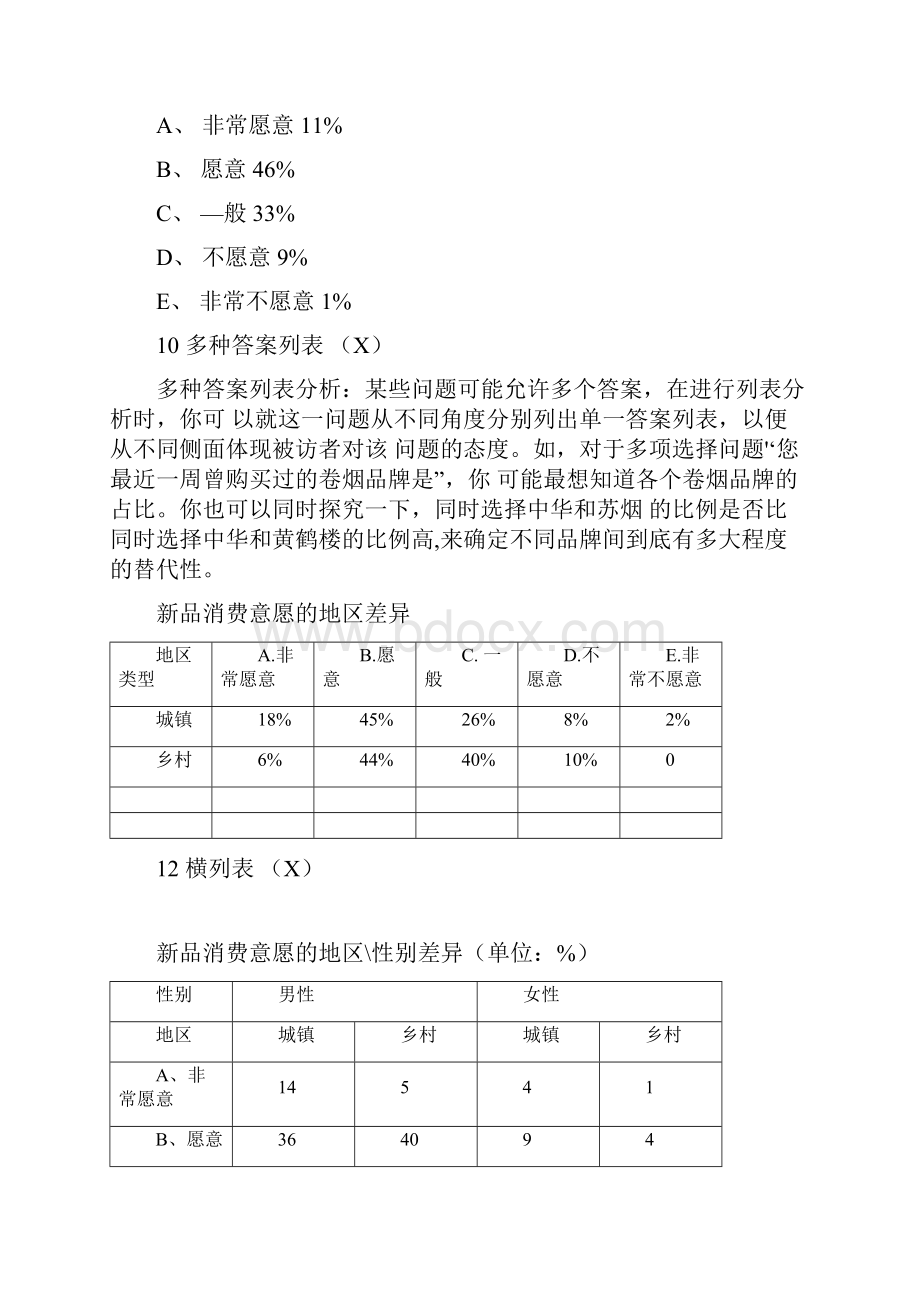 烟草中级技能鉴定考点汇总版Word格式文档下载.docx_第3页