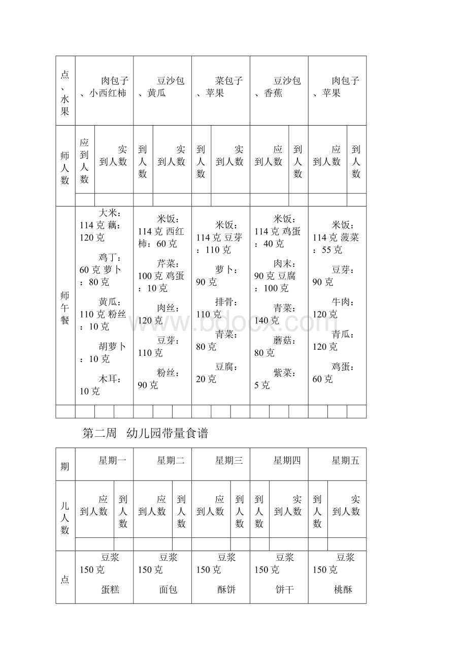 幼儿园带量食谱.docx_第2页