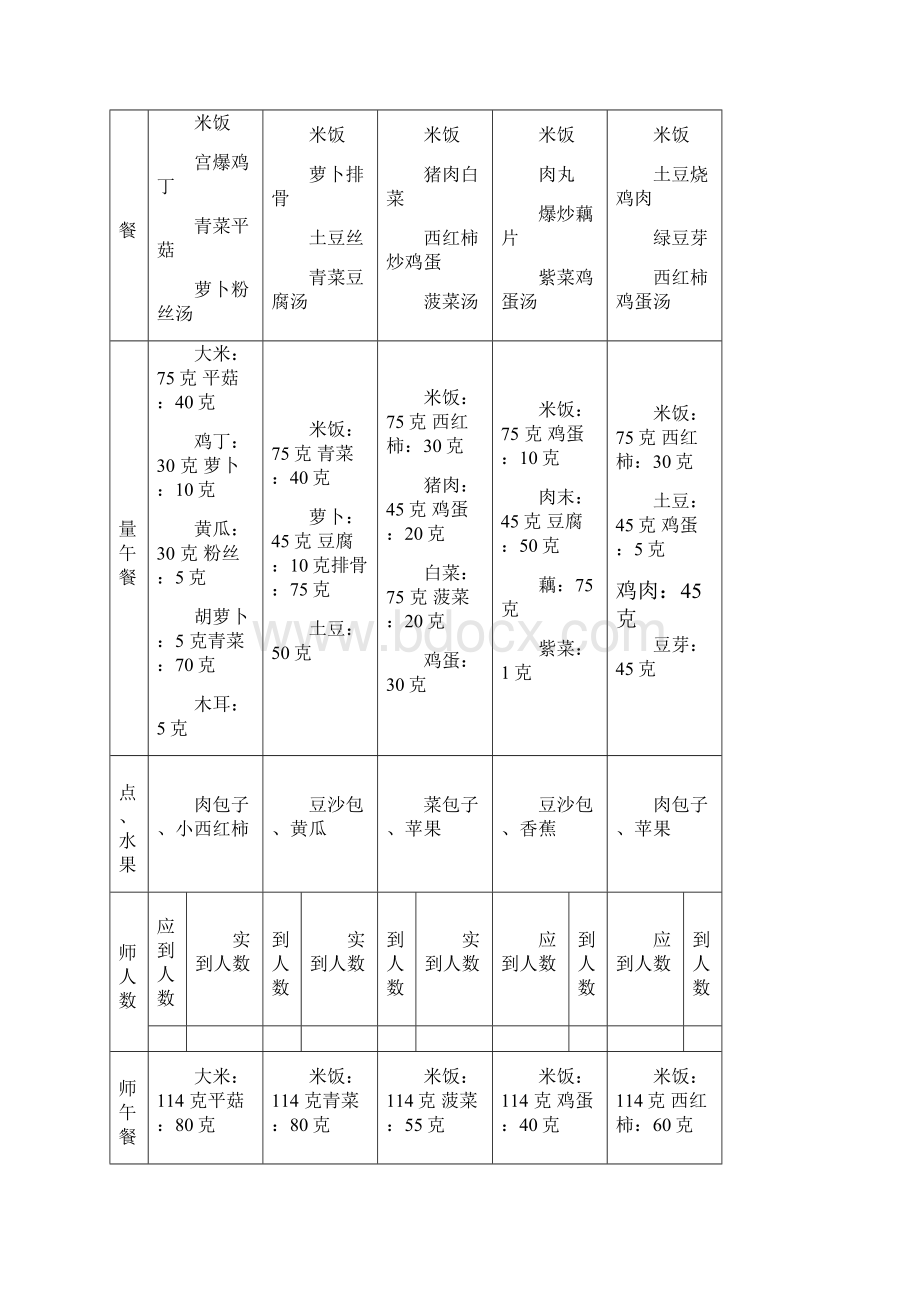 幼儿园带量食谱.docx_第3页