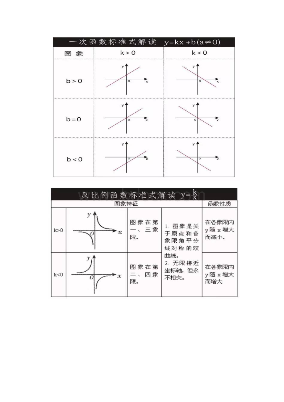 14张图让你彻底弄懂初中数学.docx_第2页