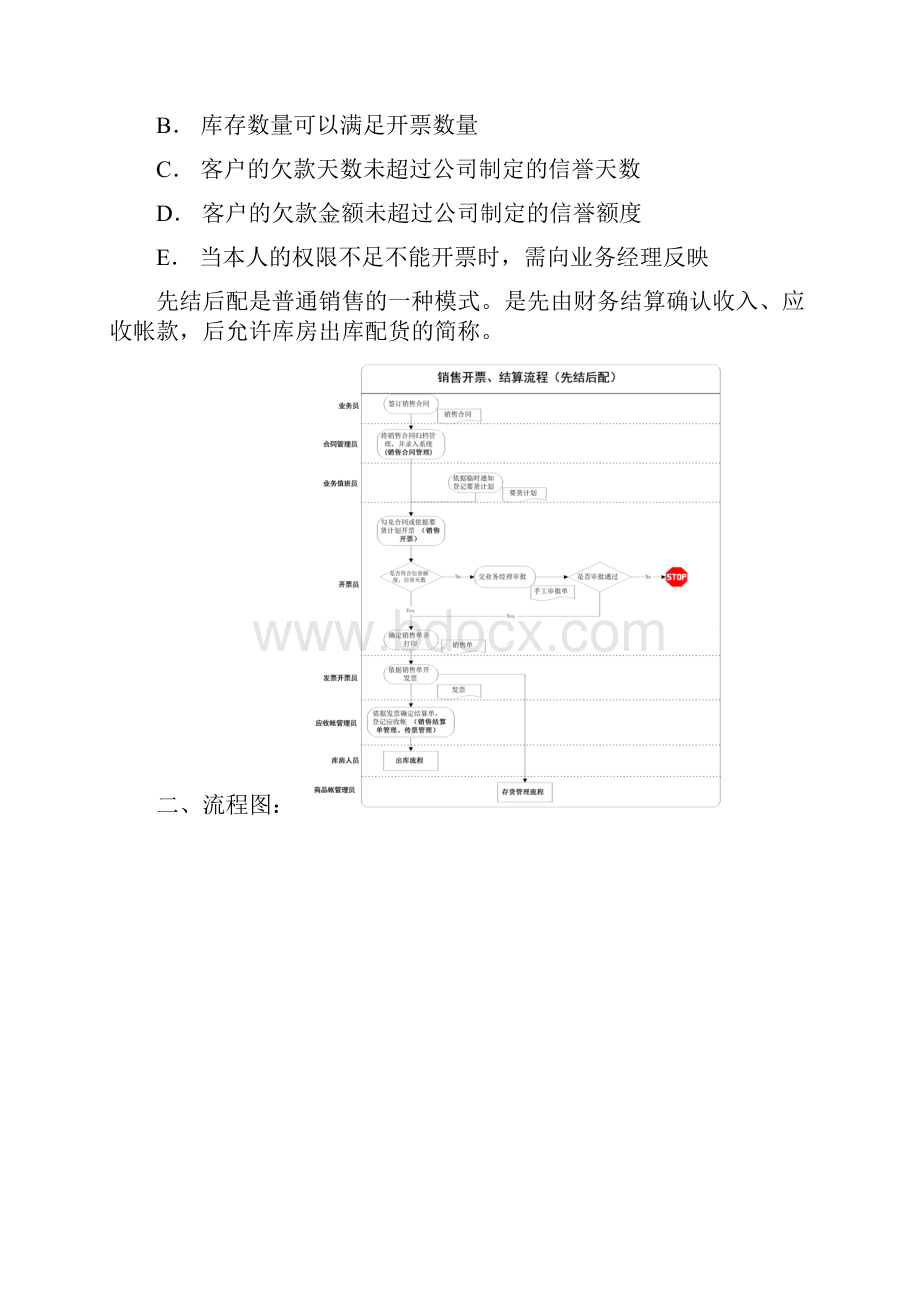 销售业务流程及岗位操作规范.docx_第2页