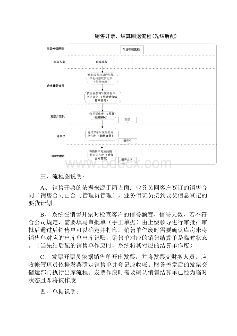 销售业务流程及岗位操作规范.docx_第3页