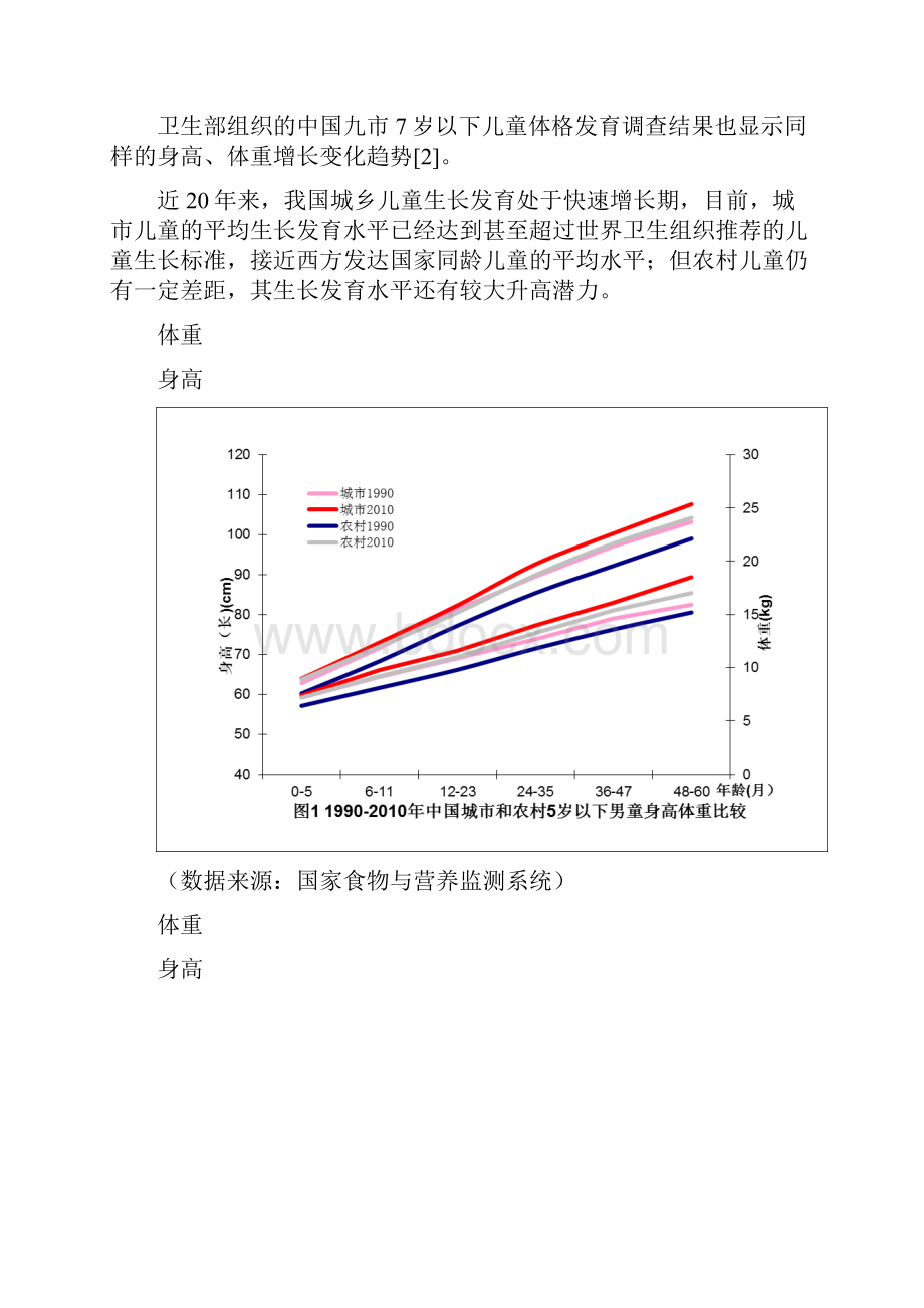 中国06岁儿童营养发展报告.docx_第3页