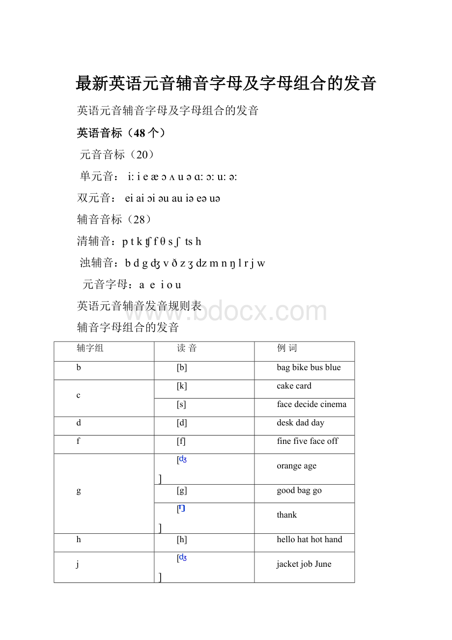 最新英语元音辅音字母及字母组合的发音Word格式文档下载.docx