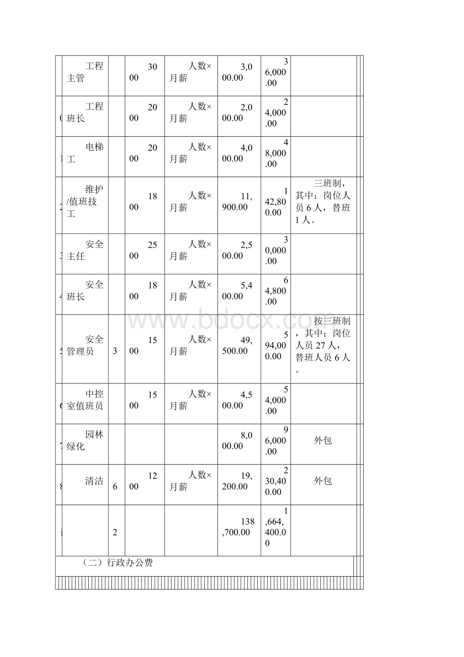 物业服务费用测算明细表.docx_第3页