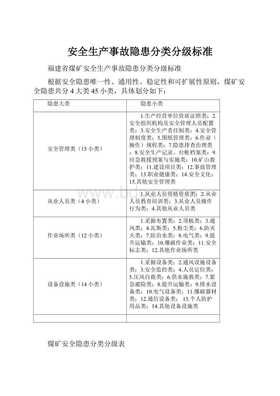 安全生产事故隐患分类分级标准Word格式文档下载.docx