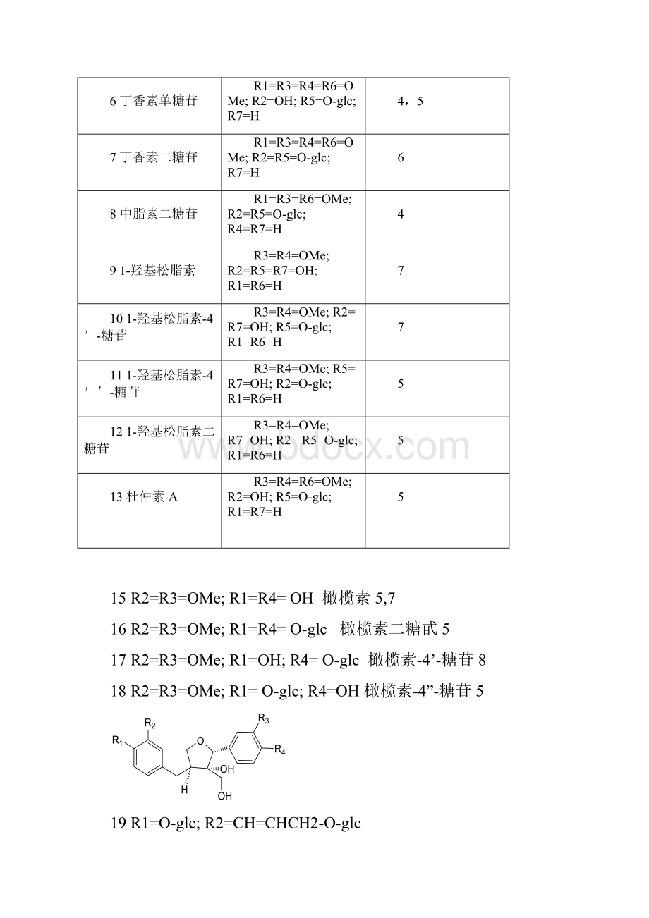 中药杜仲化学成分研究进展Word文档下载推荐.docx_第3页