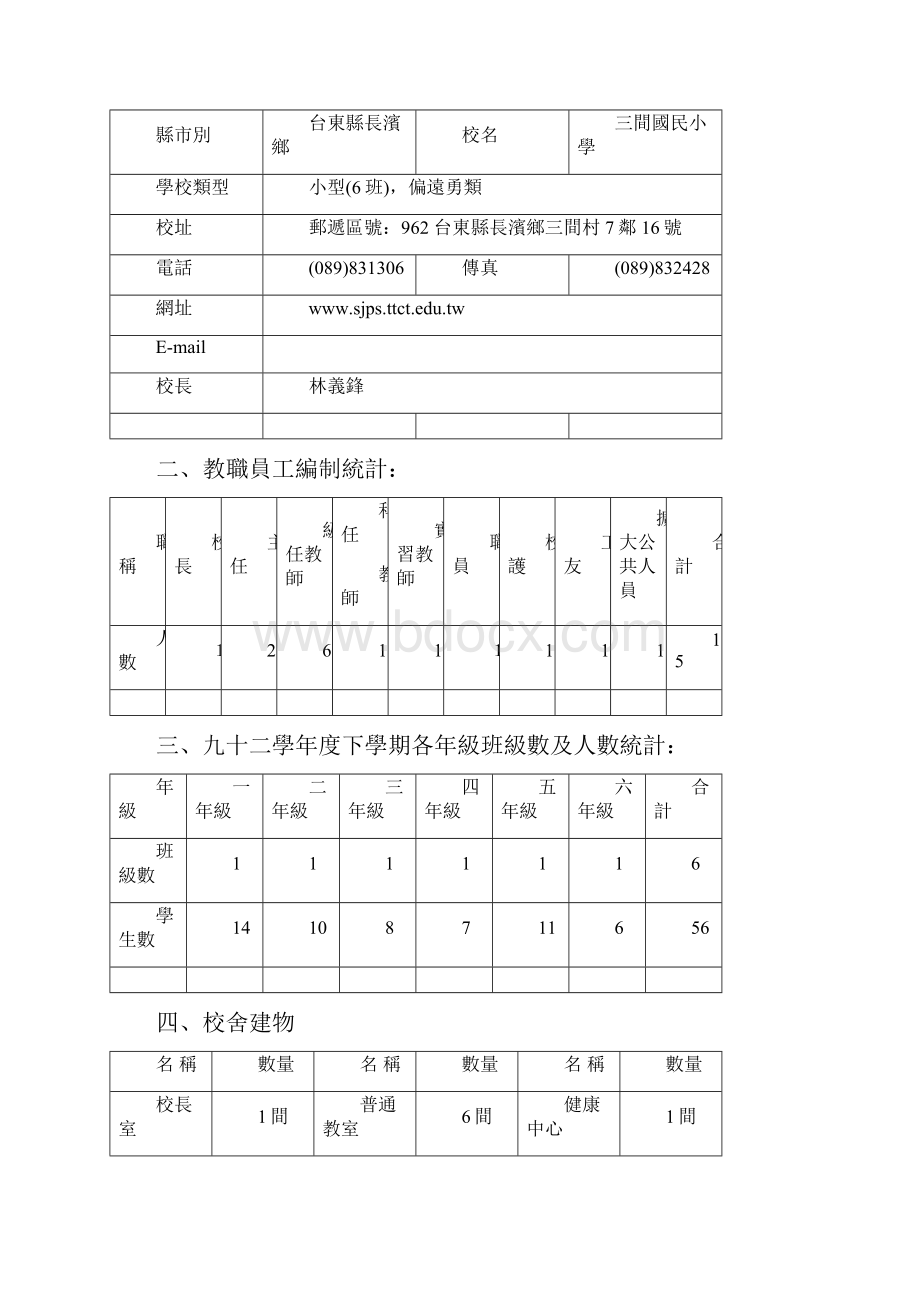 台东县长滨乡三间国民小学93学年度.docx_第2页