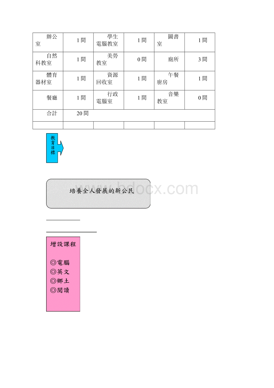 台东县长滨乡三间国民小学93学年度.docx_第3页