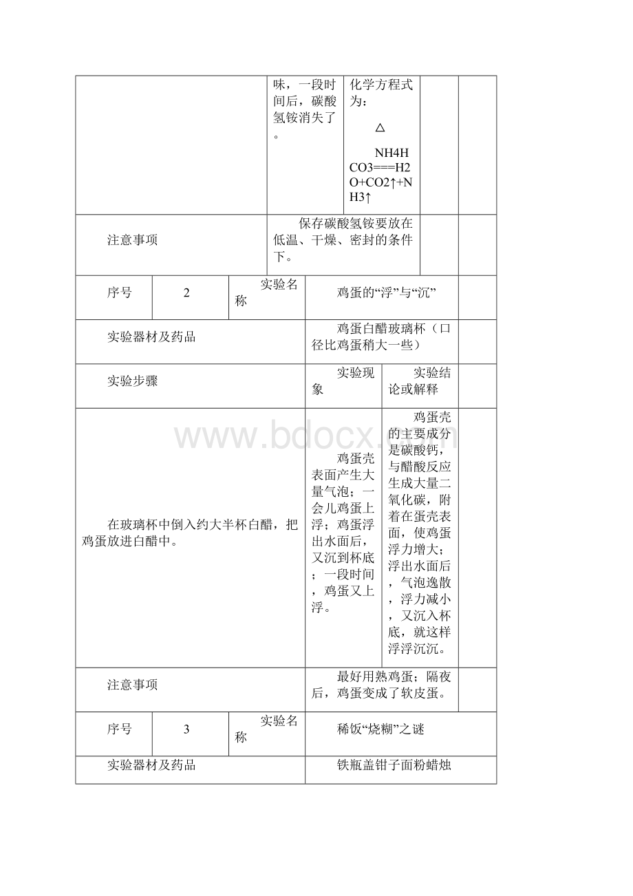 九年级化学课外小实验6例.docx_第2页